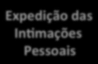 Expedição das In:mações Pessoais