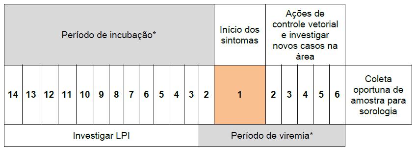 necessário a busca ativa dos