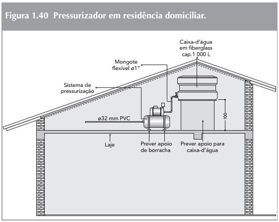 DISPOSITIVOS