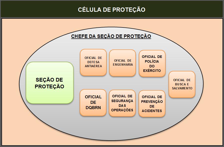 CÉLULA DE FOGOS 4.2.3.7 