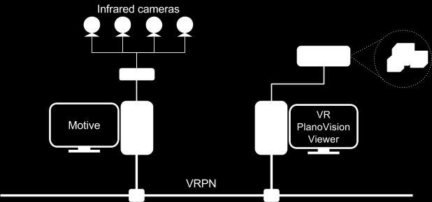 II. Relatório 1. Objetivo A implementação do aplicativo RV PlanoVision Viewer que é uma ferramenta de visualização de objetos 3D com recursos de estereoscopia na horizontal e rastreamento de cabeça.