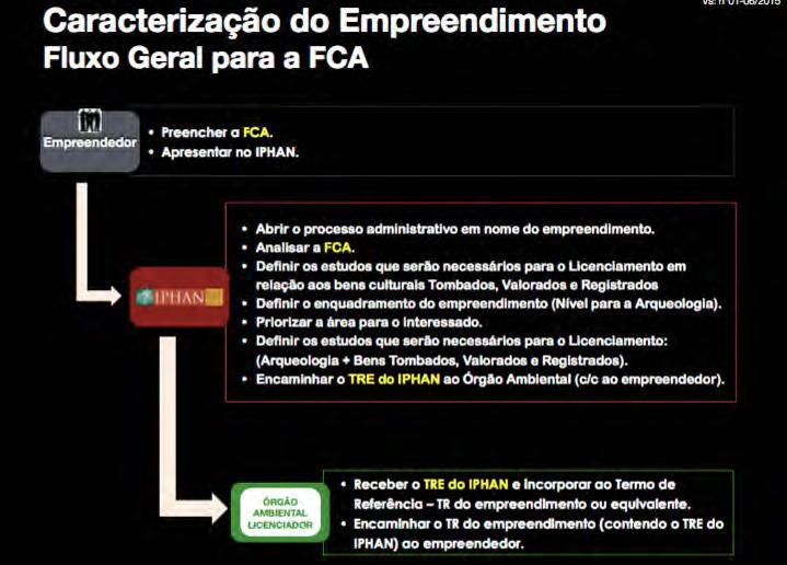 Fluxo: Licenciamentos