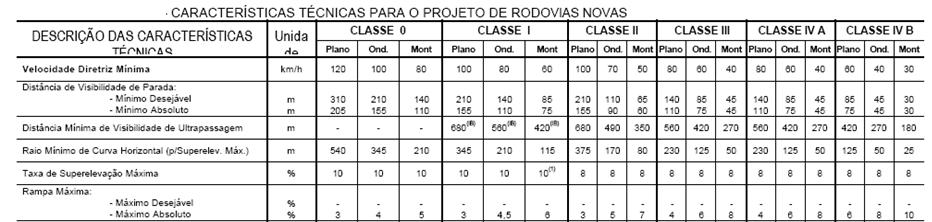 NOÇÕES DE