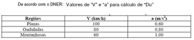 ultrapassagem