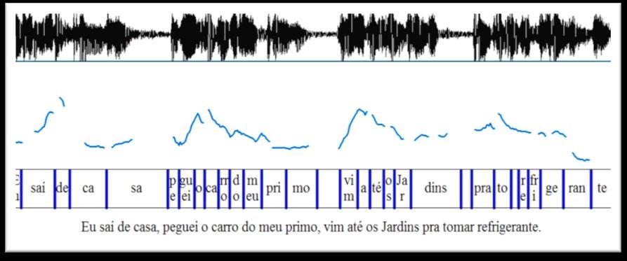 Nas cláusulas hipotáticas finais desenvolvidas, observou-se que a pausa foi mais frequente nos dados gravados pelas falantes femininas, assim como a hesitação.