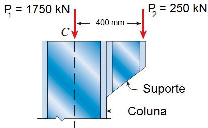 16. Uma coluna de aço (E = 210 GPa), cujo perfil é mostrado na Fig. 15, está apoiada por pinos (birrotulada) nas extremidades e tem comprimento de 7,5 m.