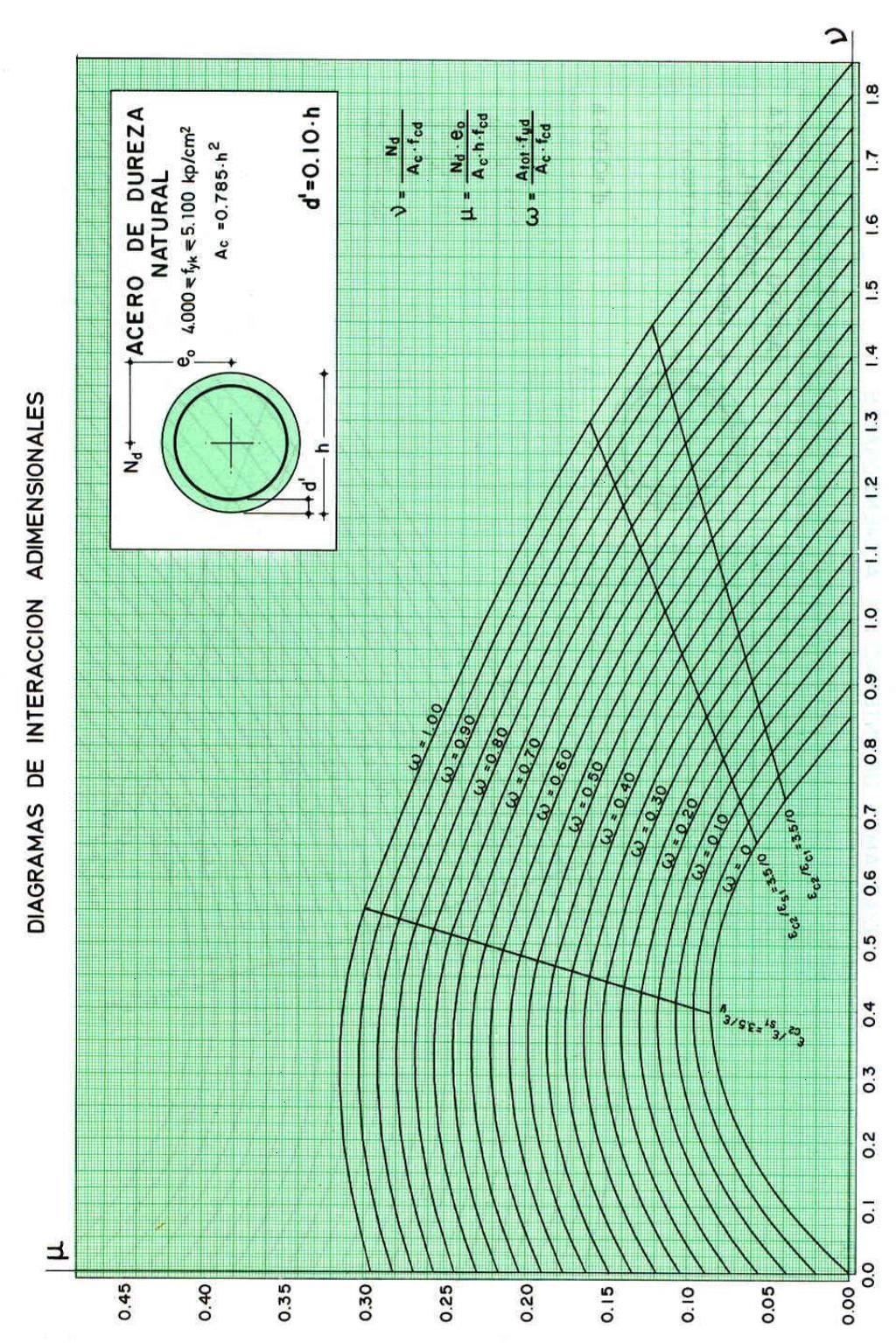 Nestes três metros, há uma carga lateral de q k = 10 kn/m (promove momento junto à parte enterrada), conforme a figura