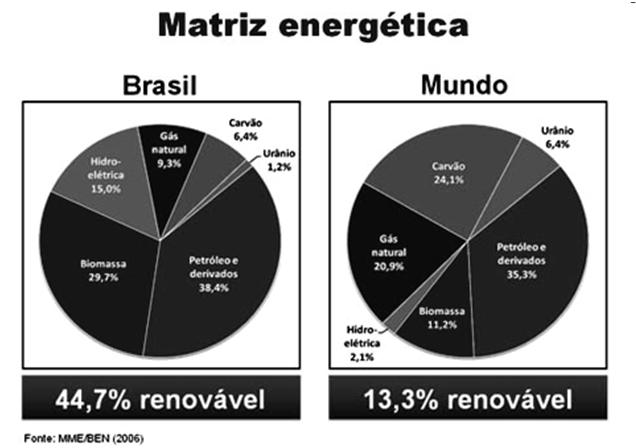 altura entre as marés alta e