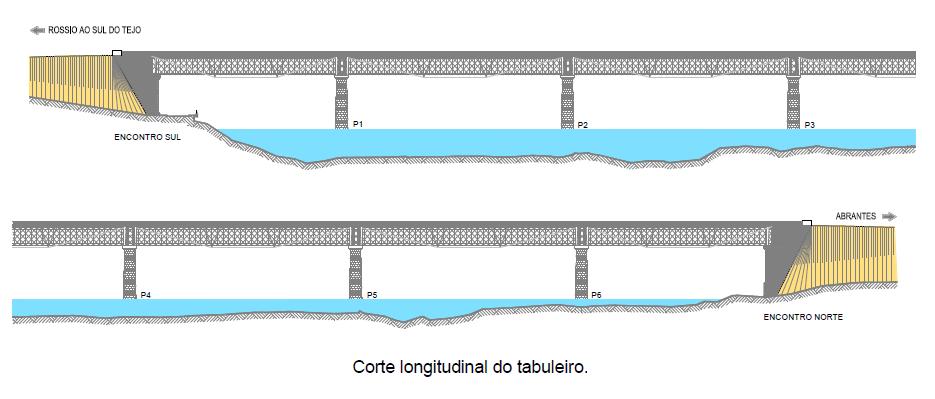 Comprimento Total 339,39 m 5 vãos