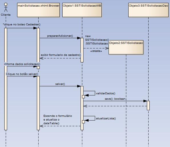 Figura 5 Diagrama de Sequência 4.