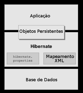 de componentes e não será necessário adicioná-los novamente. Em qualquer um dos casos, os componentes serão renderizados como em um container JSP (JENDROCK et al, 2014). 3.