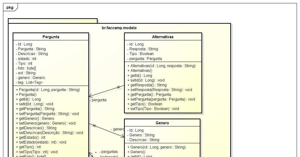 Figura B2 Diagrama de Casos de Usos As entidades das classes (Figura B3,