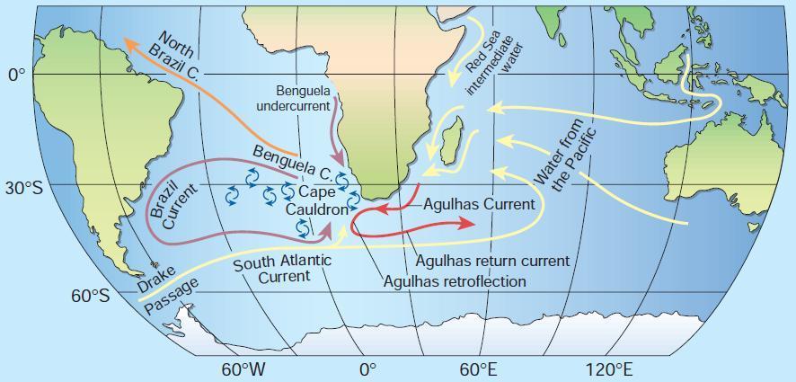 Figura 4.3.2-4 Esquema dos oceanos Atlântico Sul e Índico com a representação da Retroflexão da Corrente das Agulhas (em vermelho) na Passagem África Antártida. Fonte: Modificado de Gordon (2003).
