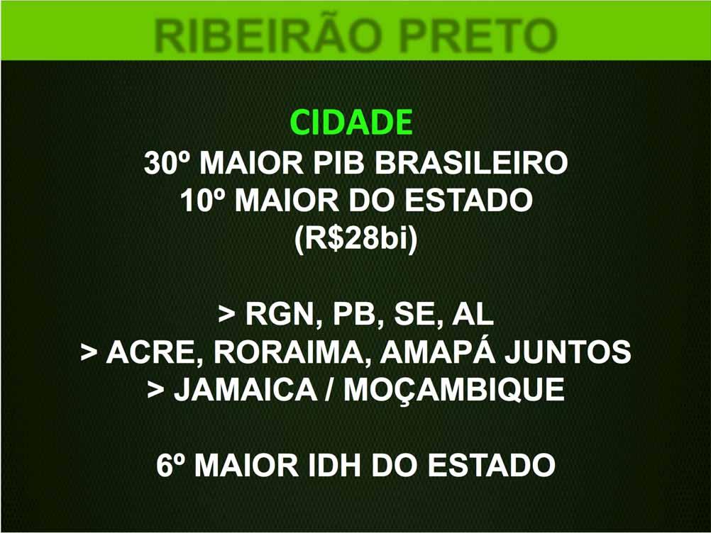RIBEIRÃO PRETO 30º MAIOR PIB BRASILEIRO 10º MAIOR DO ESTADO (R$28bi) > RGN, PB,