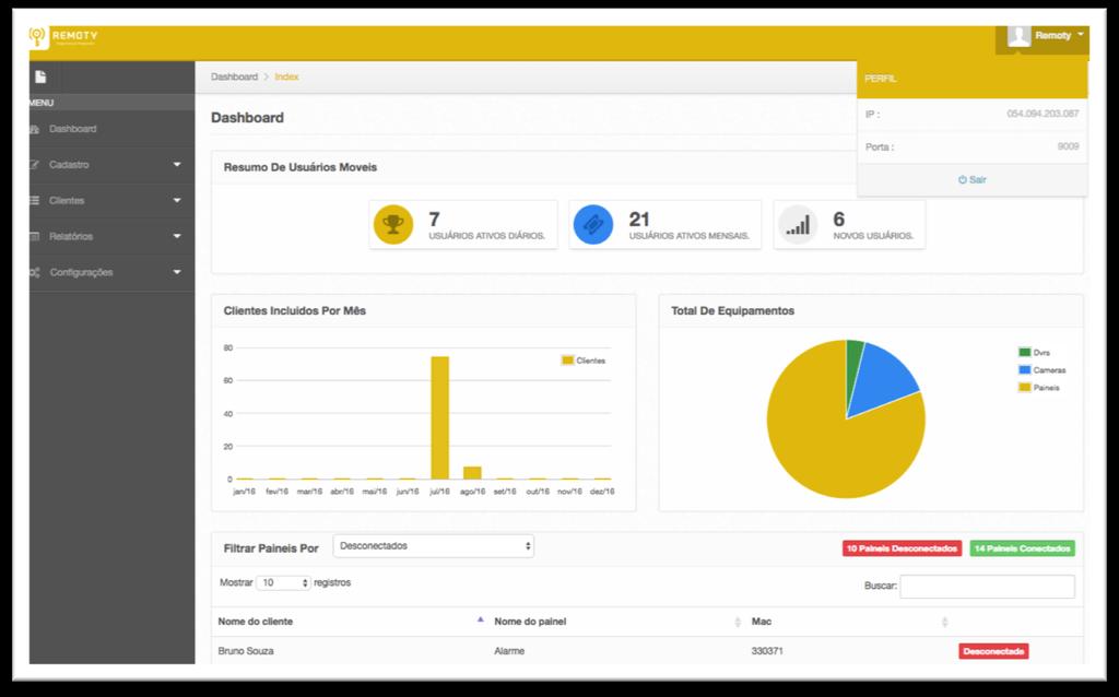 Tela de DASHBOARD Menu Lateral Menu de acesso para as principais funcionalidades do portal parceiros Informações sobre a utilização app REMOTY pelos seus clientes Cada parceiro tem um IP e uma