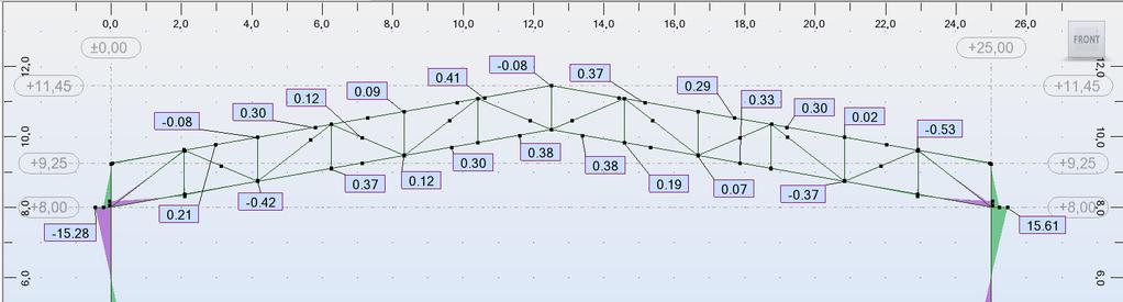 107 Diagramas de Momentos Fletores (COMB 1) Figura 4.