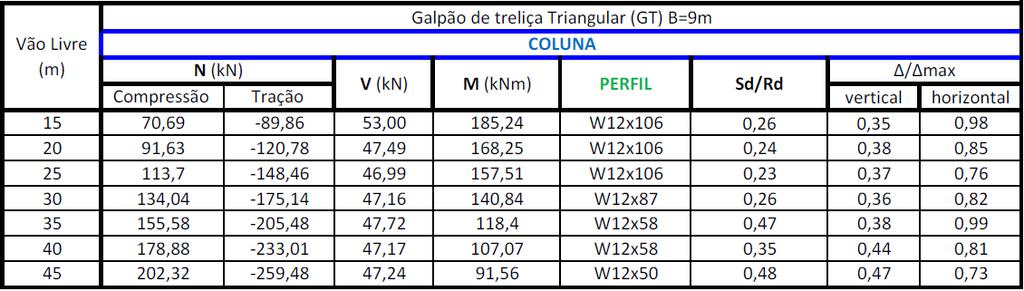 148 Tabela 5.