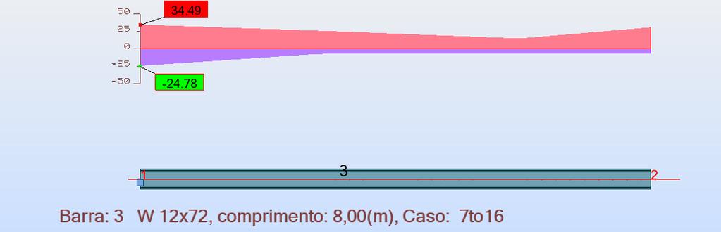 170 Verificação da esbeltez De acordo com o item 5.3.4.