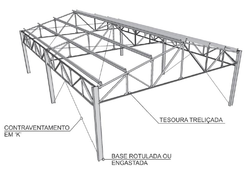 Os galpões que serão estudados correspondem ao grupo de edifício industrial em duas águas, com sistemas treliçados na cobertura,