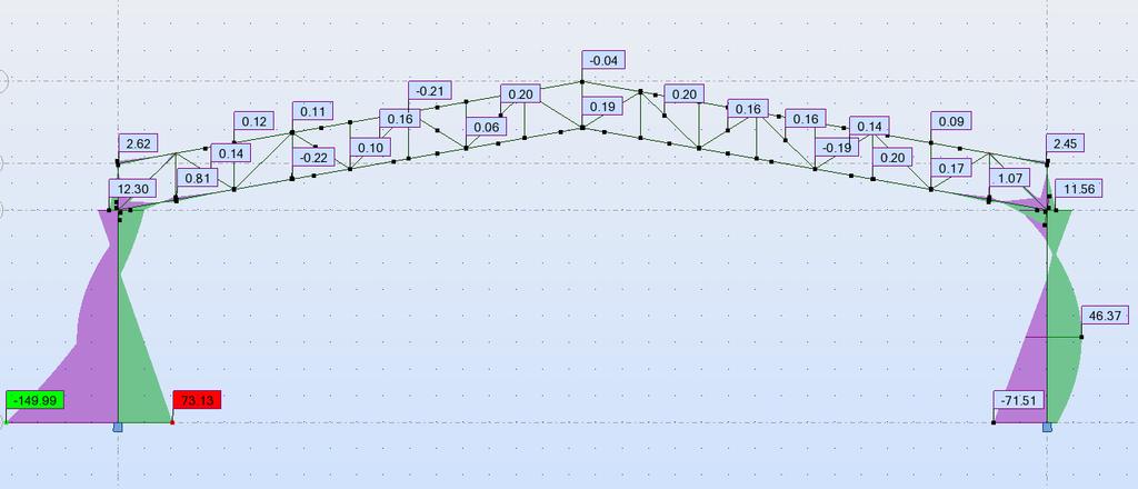 66 Diagramas de momentos fletores,