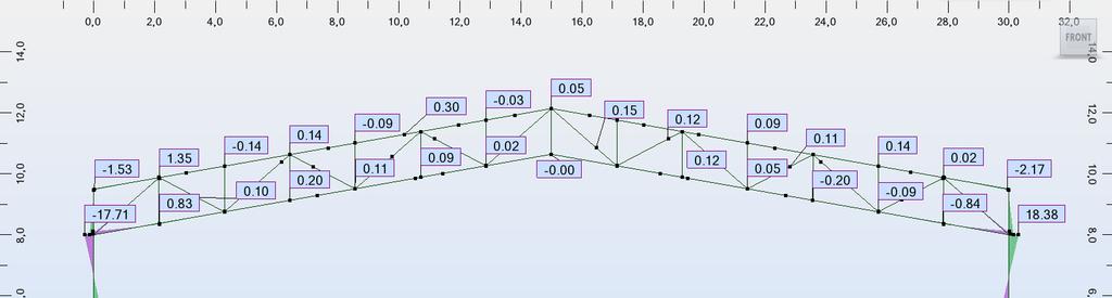 14 Diagrama de Momentos Fletores (knm) 1º Ordem COMB1 2) Análise de segunda ordem Nessa subseção apresenta-se os