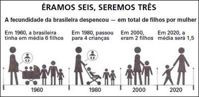 O Brasil em 2020 Será, é claro, um Brasil diferente sob vários aspectos. A maior parte deles, imprevisível.