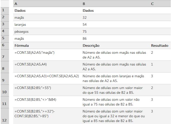 Função CONT. SE A função CONT. SE conta o número de células dentro de um intervalo que atendem a um único critério que você especifica. Sintaxe CONT.