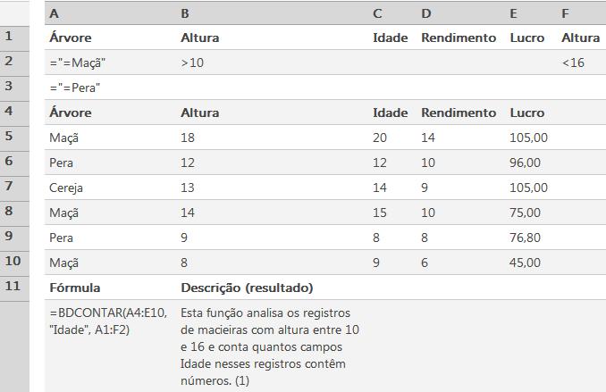 Funções de Banco de Dados O Microsoft Excel inclui funções que analisam os dados armazenados em listas ou bancos de dados.