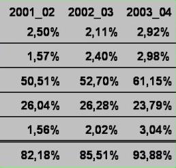 PRENSA 0,61% DESTRUIÇÃO DE SOQUEIRA 0,85% CUSTO TOTAL DE PRODUÇÃO 10 Análise da evolução dos custos de