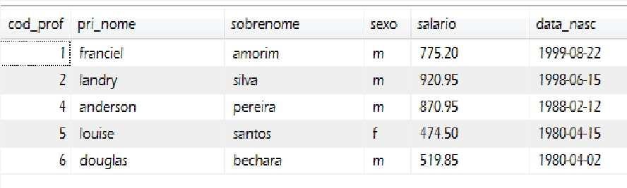 Alterar Tabela Alterar o nome de uma coluna da tabela utilizamos