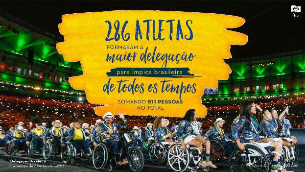 286 atletas Formaram a maior delegação paralímpica brasileira de todos os tempos,