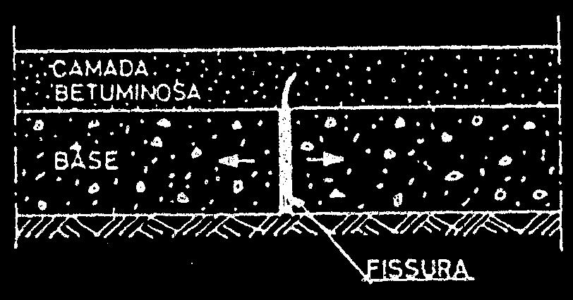 Estabilização de solos com cimento Nestes casos, a concentração de tensões de tracção na zona inferior das camadas betuminosas privilegia a iniciação de