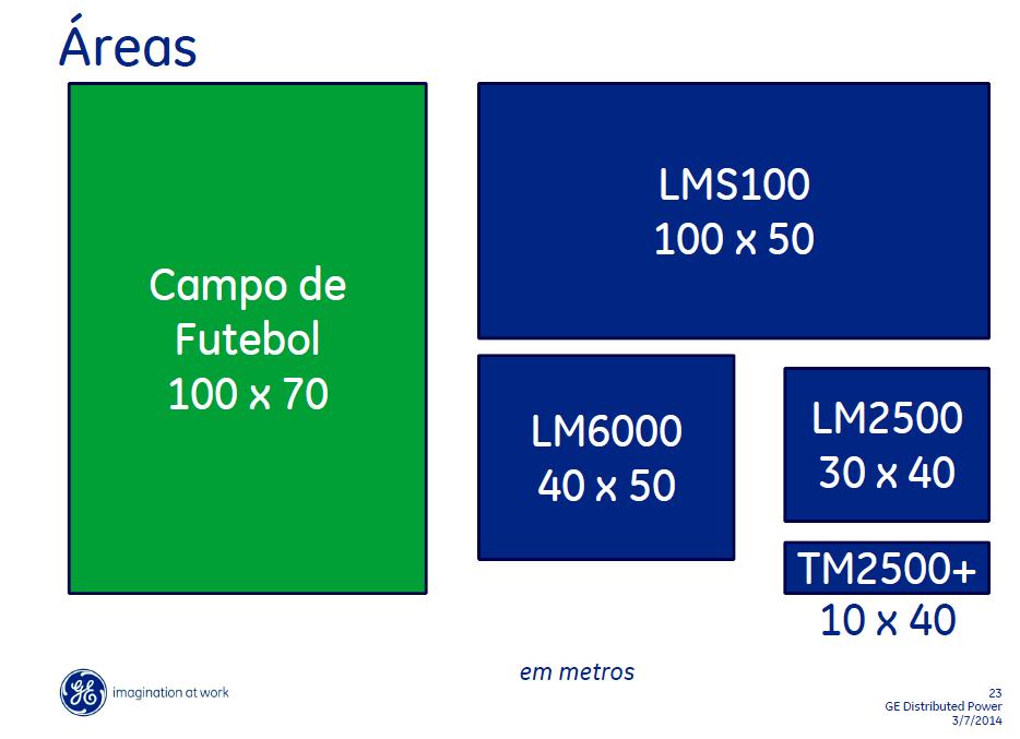 Iorque 11 turbinas LM6000 instaladas