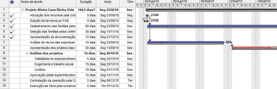 34 Ms Project Figura 17 Linha de Base 5. 4. A c o m p a n h an do o P r o j e t o 5.4.1.Informações Básicas Acompanhar o progresso significa atualizar e analisar o desempenho de seu projeto assim que o projeto está em andamento.