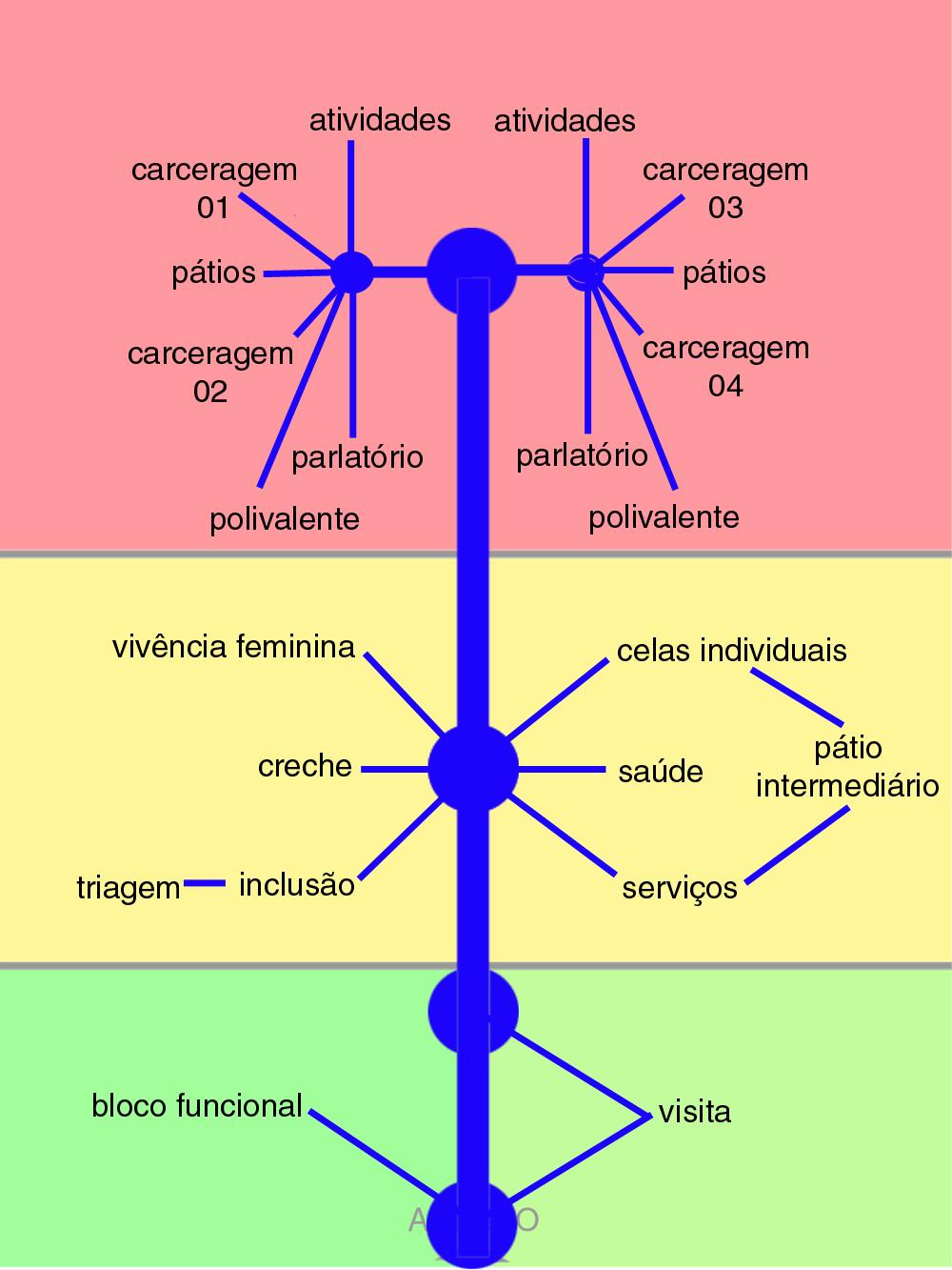 Programa