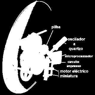 maioria dos s produzidos hoje, a