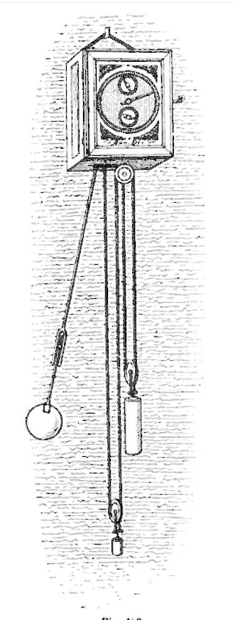 RELÓGIO DE PÊNDULO Figura 6: Mecanismo de Pêndulo O de