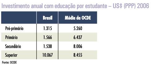 Inversão de prioridades Tributação e Gasto