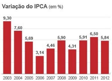 Inflação alta Inflação, Desemprego e Crescimento Competitividade é a