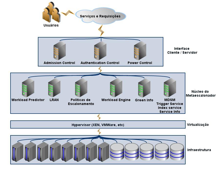 Fig. 2. Visão Geral do GreenMACC Fig. 3.