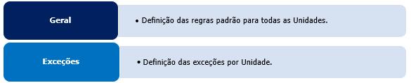 Exemplo: Estas diretrizes interferem no cálculo dos dias do vale-transporte, nas seguintes variáveis: dias úteis, dias