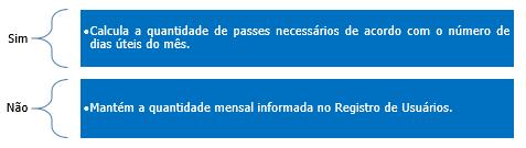 b) Com a opção Não para desconto dos dias de férias: O registro de pedidos será de 46 passes = 2 passes diários x 23 dias de saldo.