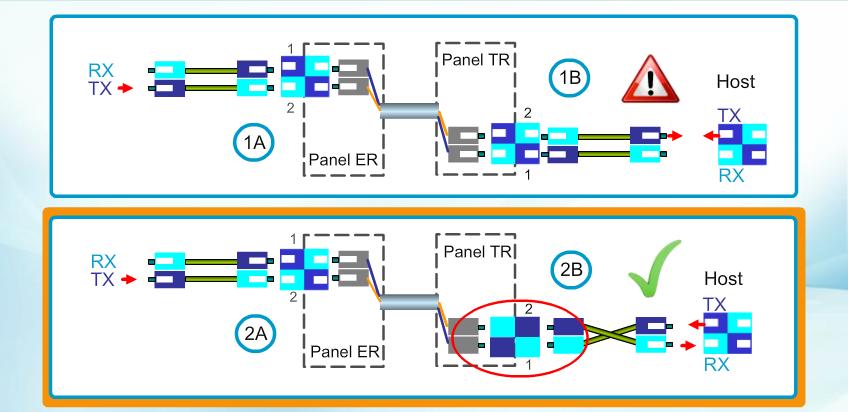 Consecutive Fiber