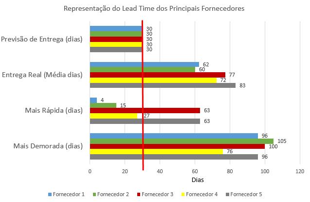 Tabela 4 - Resumo dos principais fornecedores entre Agosto e Dezembro de 2013.