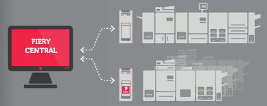 Uma poderosa opção de preparação para produzir saídas diferenciadas Adicione o Fiery JobMaster para oferecer capacidades avançadas de preparação de PDF, tais como inserção de separadores sem a