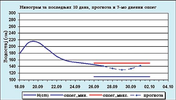 Бик Но ве до га ђа је тре ба да про це њу је те са раз ли чи тих аспе ка та ва жно сти, ка ко би сте пра вил но са гле да ли све мо гућно сти или огра ни че ња ко ја вла да ју на по слов ној сце ни.