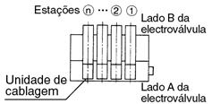 Características dos blocos Modelo Válvula aplicável Tipo de bloco Método P (limentação)/r (Escape) Estações da válvula Posição da ligação, Ligação P, E, E Ligação Ligação, Área efectiva da válvula