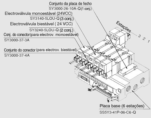 Tipo41P Tipo42P 000/5000/7000 Montagem em placa base Placa base/cabo plano Como encomendar placas base Como encomendar o bloco (exemplo) Modelo 41P/Compacto SS5Y 5 41P 05 Série de electroválvulas 000