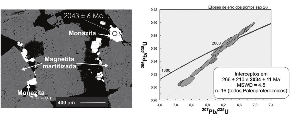Estrutura W Curral e os corpos de alto teor em Fe Tabela 1. Dados isotópicos U- SHRIMP de monazite de magnetitito martitizado (mount UWA 12-14).