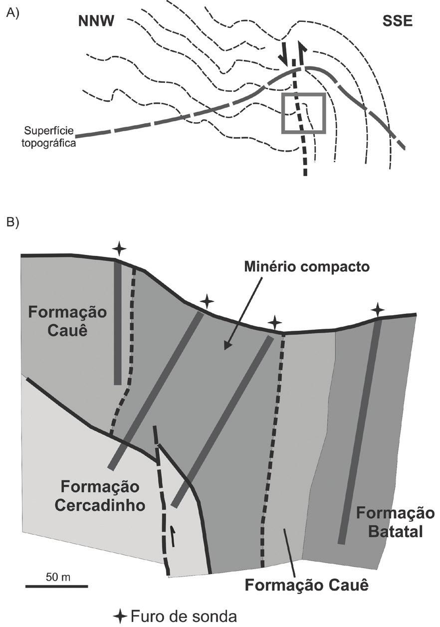 Estrutura W Curral e os corpos de alto teor em Fe De modo semelhante, a foliação S 1 também mostra mergulho mais frequente para ESE e, de maneira mais sutil, mostra dispersão ao longo de duas